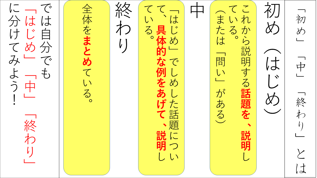 【説明文】指導のポイント【これははずせない！】 ゆるふわ先生のゆるふわな毎日